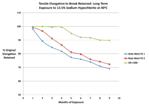 Tensile Elongation