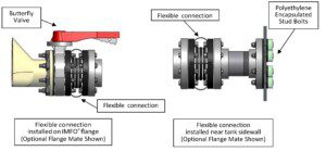 Diagram of how the PTFE Expansion Joint works